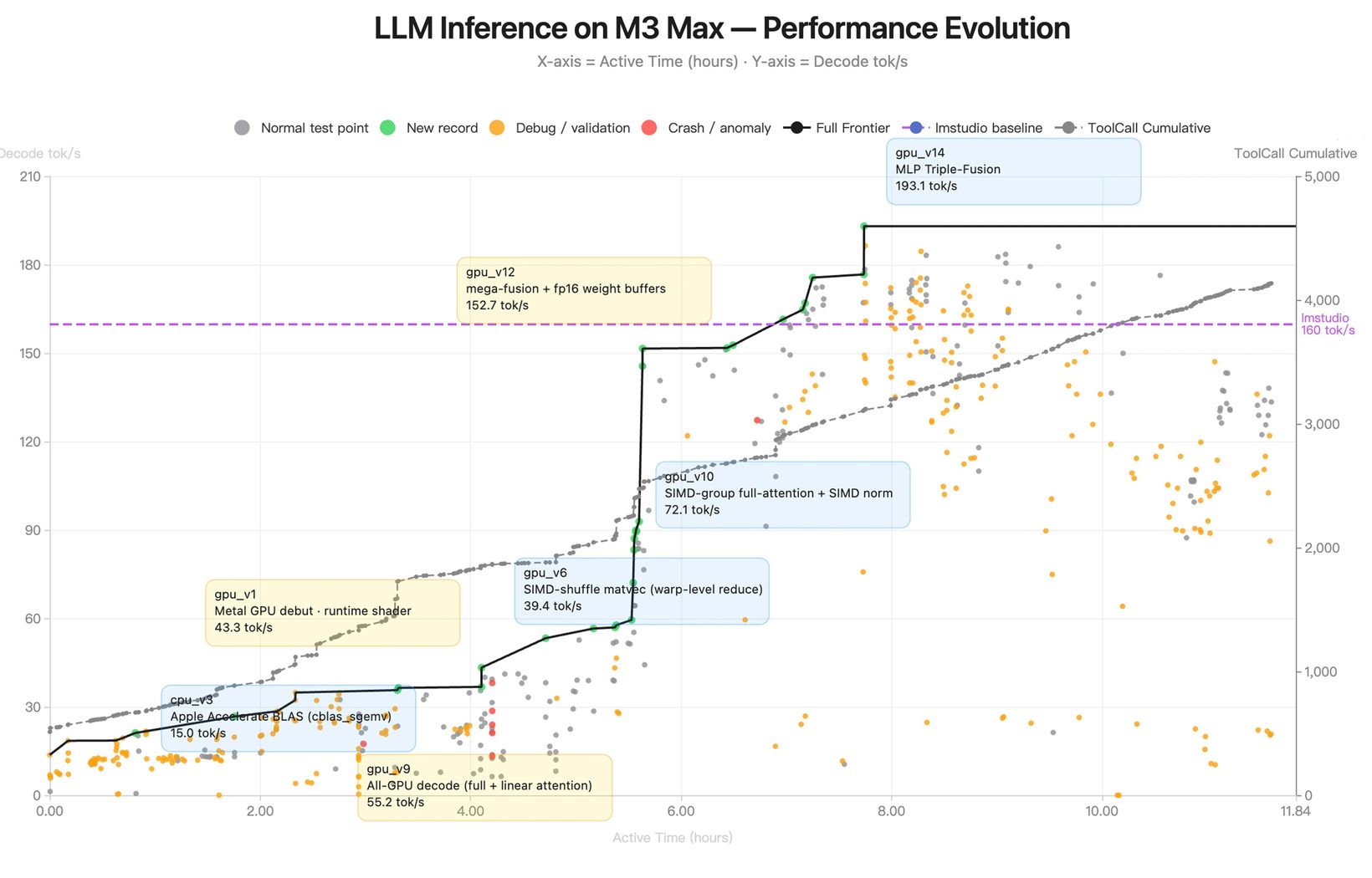 Kimi K2.6의 12시간 자가개선 로그 — M3 Max Inference Evolution