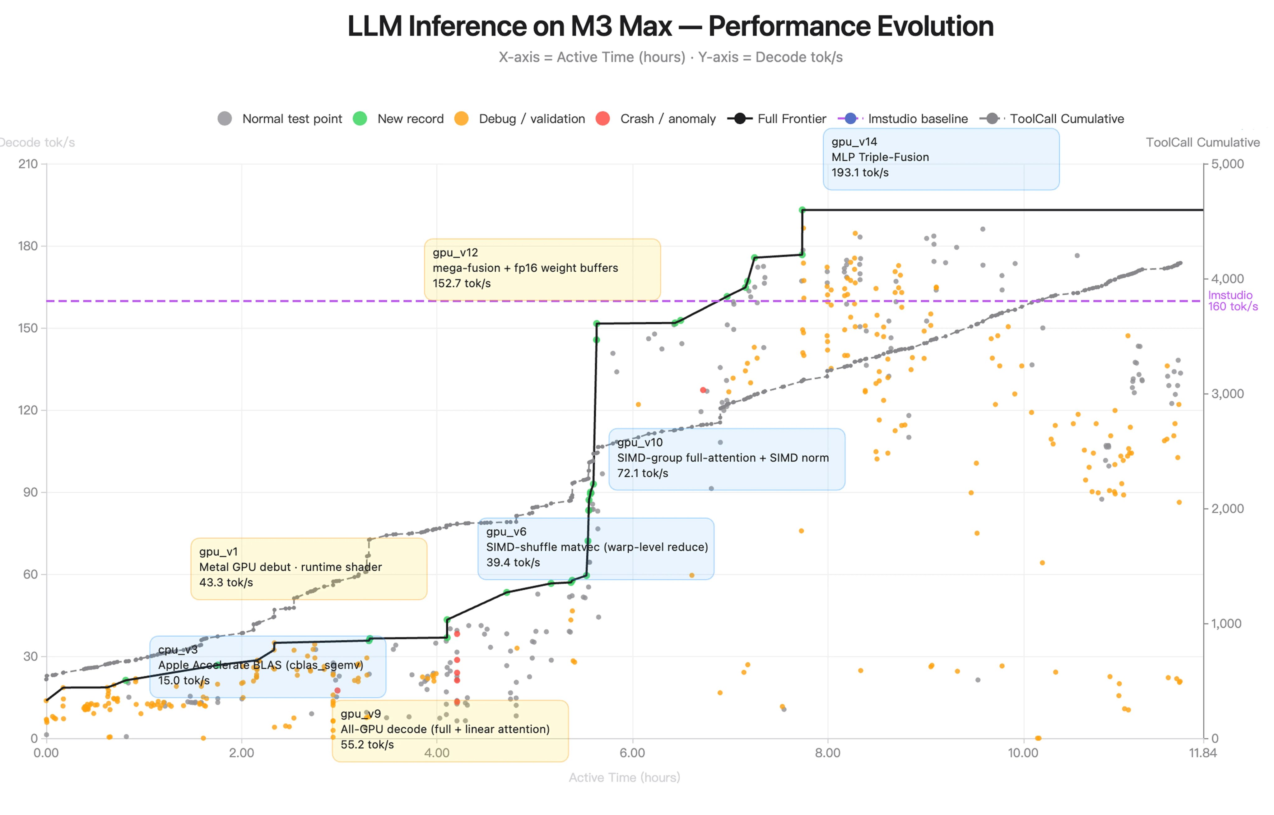 Kimi K2.6의 12시간 자가개선 로그 — M3 Max Inference Evolution