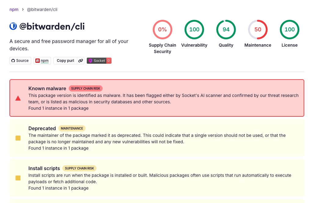 Socket Security의 @bitwarden/cli 스캔 — Supply Chain Security 0%, Known malware 경고