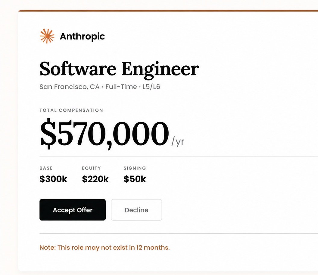 Anthropic의 가짜 채용 카드 — $570k 총보수 아래 *"Note: This role may not exist in 12 months"*