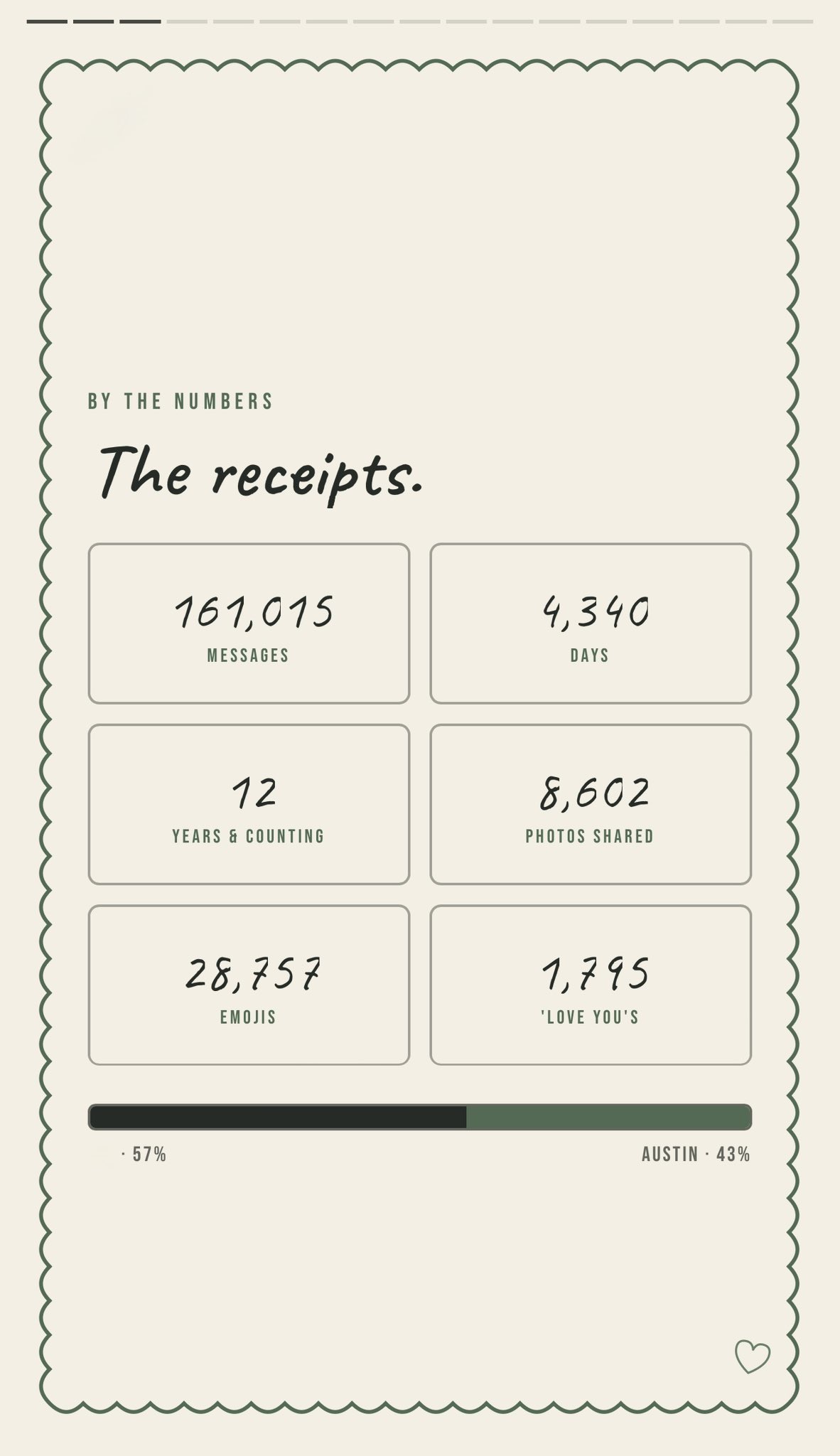 Claude Design 결혼식 웹사이트 — *The Receipts*: 12년·16만 메시지·8,602 사진·1,795 *Love You*