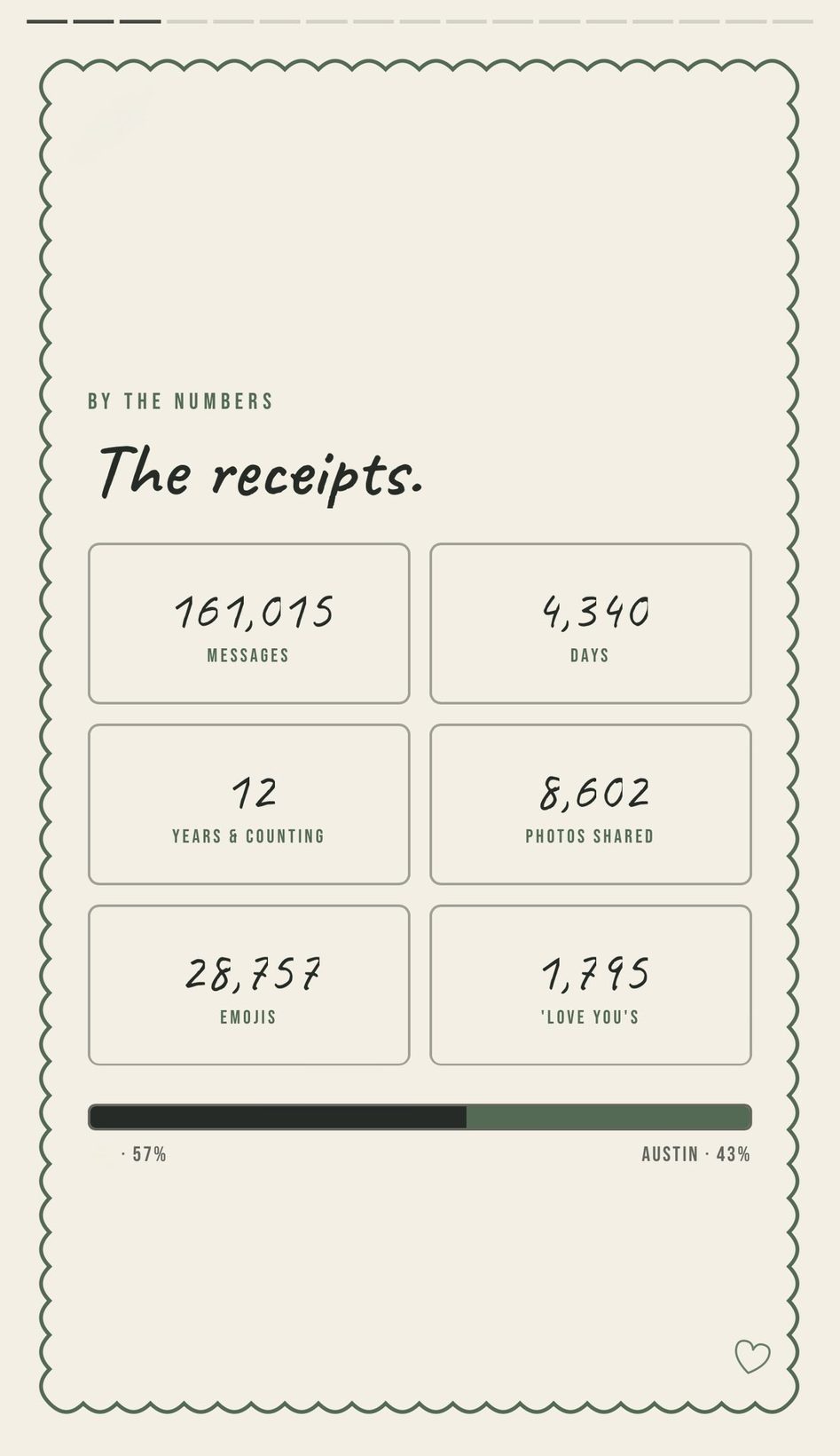 Claude Design 결혼식 웹사이트 — *The Receipts*: 12년·16만 메시지·8,602 사진·1,795 *Love You*