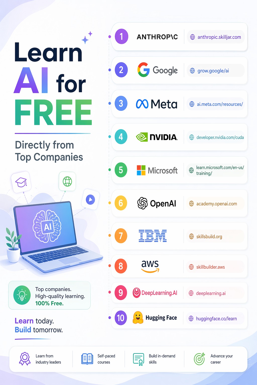 Learn AI for FREE — 10개 회사 공식 강의