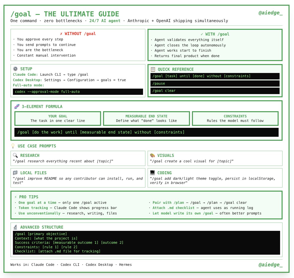 /goal — THE ULTIMATE GUIDE 인포그래픽 (Anthropic + OpenAI 동시 출시, 3요소 공식, 풀-오토 모드 설정)