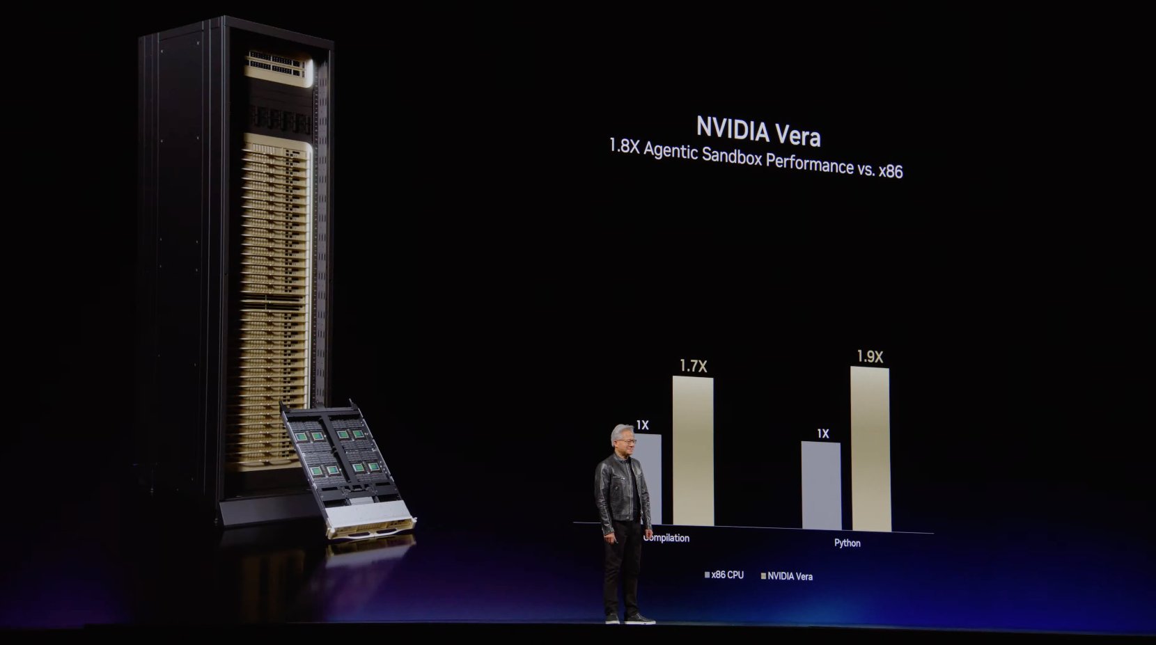 NVIDIA Vera CPU의 x86 대비 에이전트 성능 비교