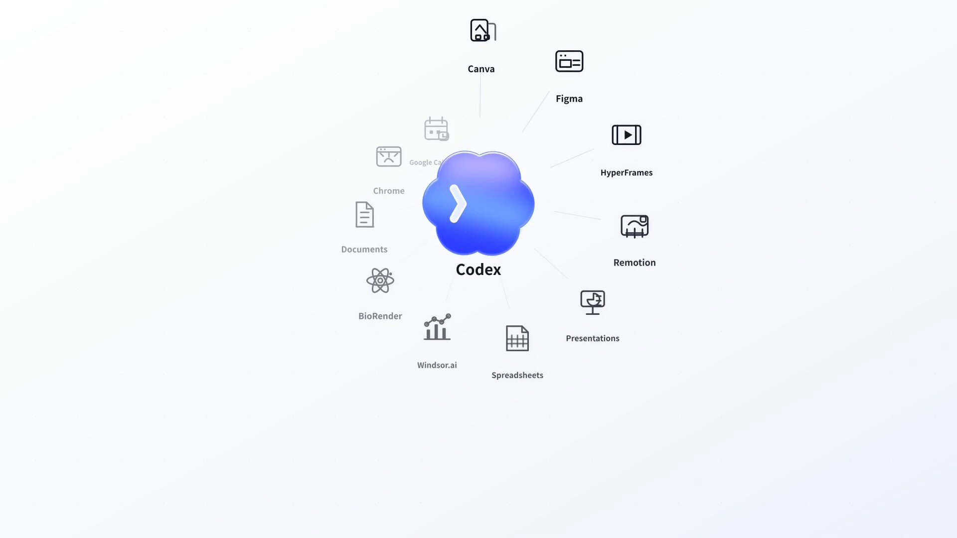 Codex 플러그인 생태계 다이어그램 — Canva·Figma·HyperFrames·Remotion·BioRender 등이 Codex에 연결