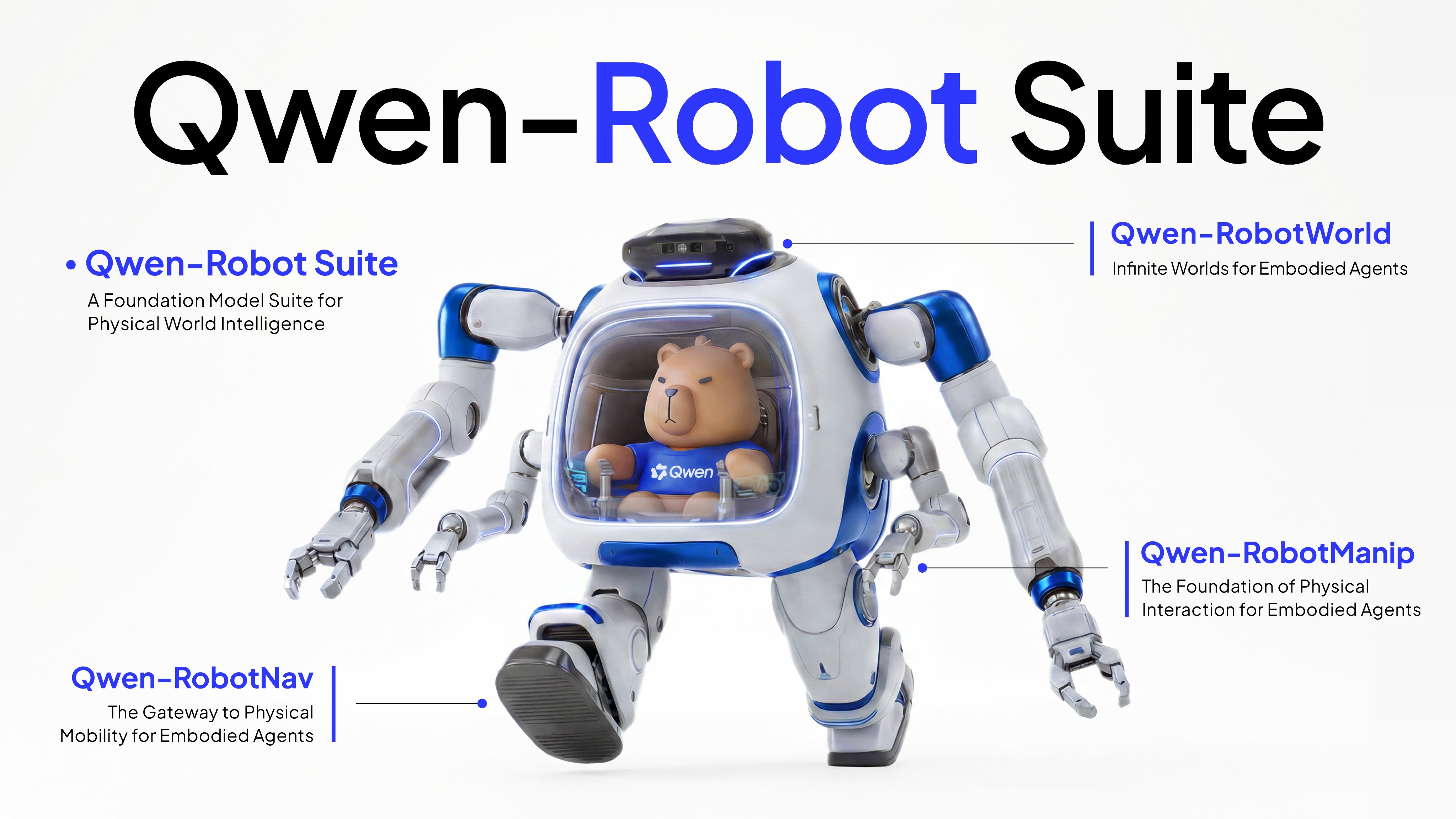 Qwen-Robot Suite — 로봇 기초 모델 3종
