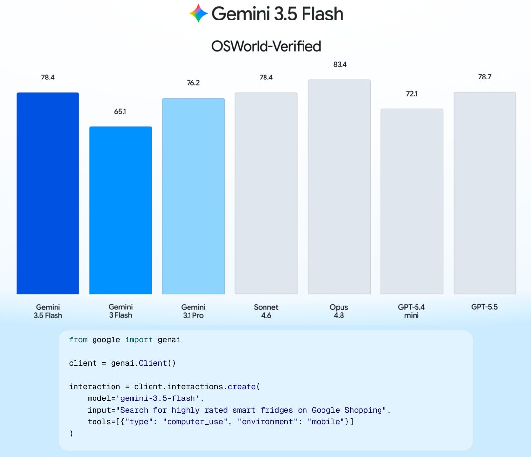 Gemini 3.5 Flash OSWorld 벤치마크