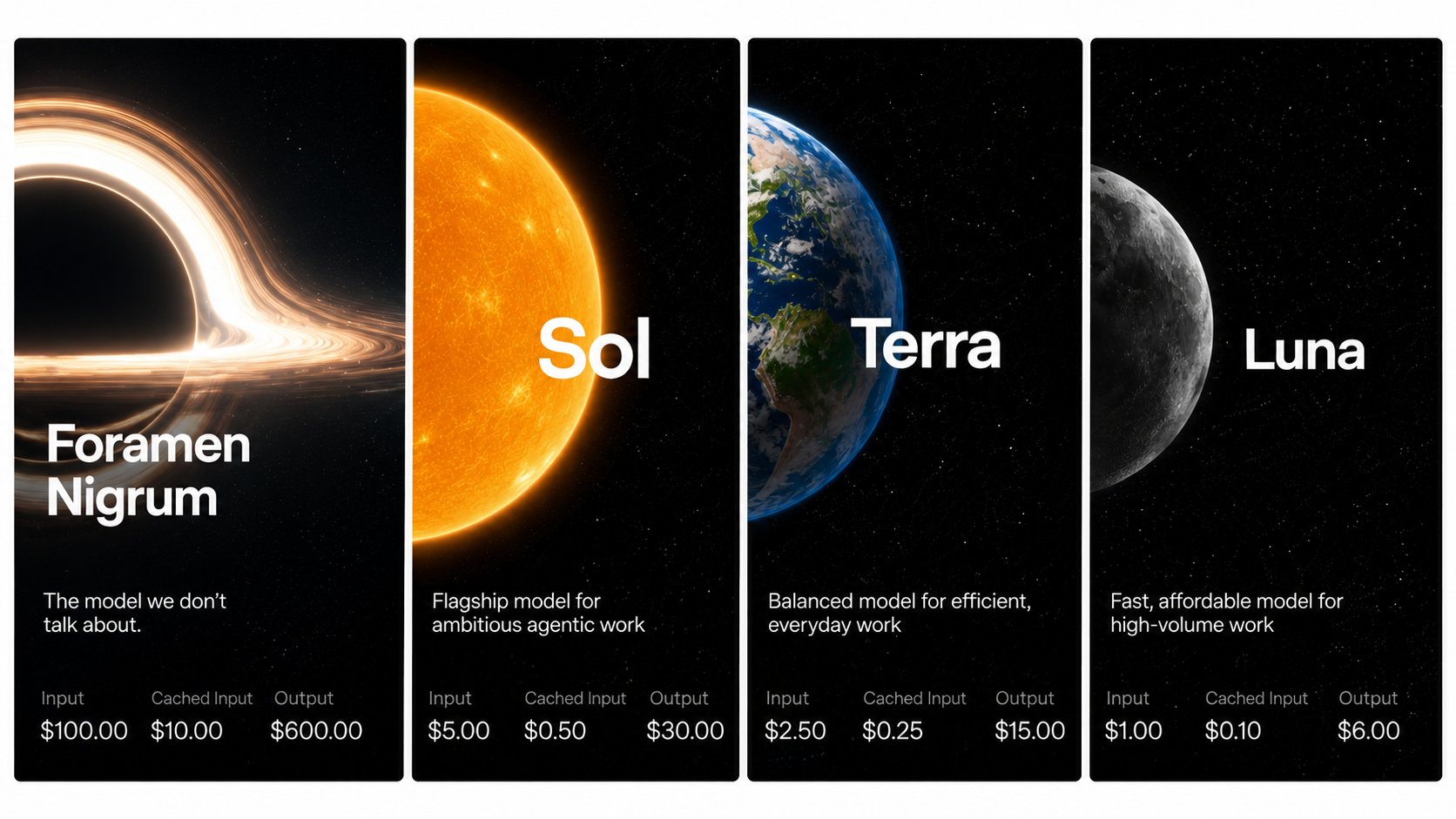 OpenAI GPT-5.6 라인업 — Sol·Terra·Luna와 숨은 'Foramen Nigrum'