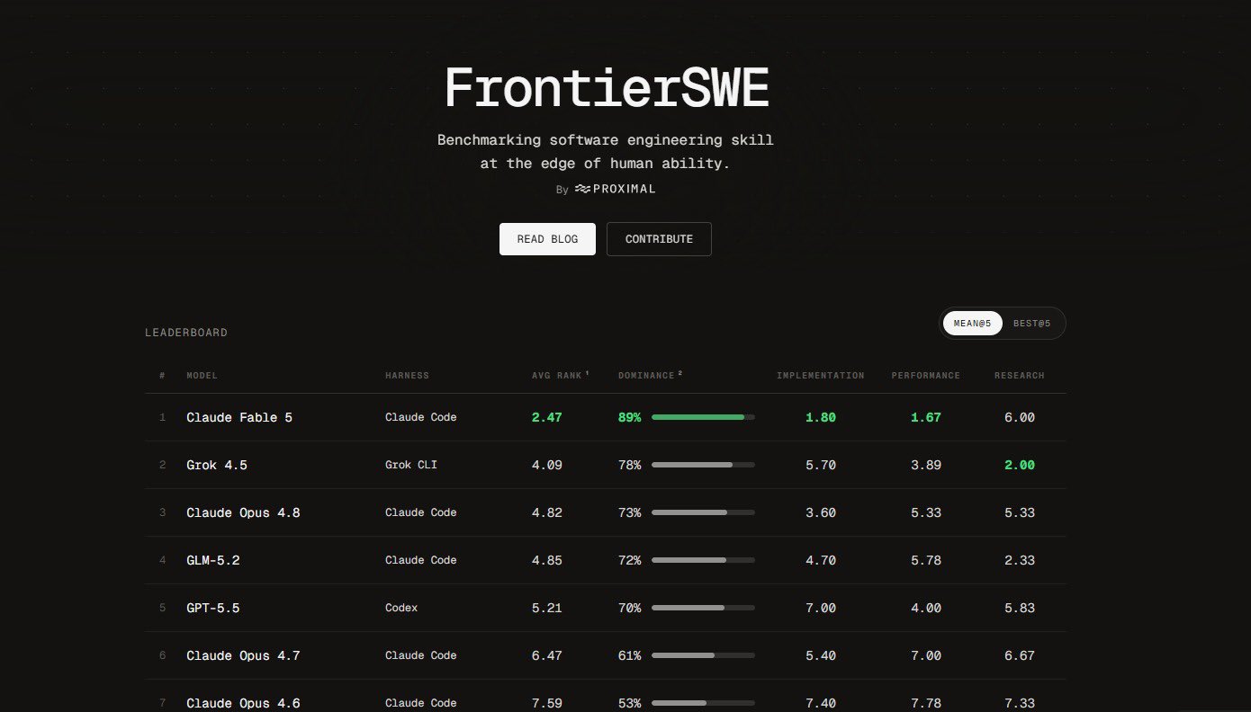 FrontierSWE 리더보드 — Grok 4.5는 2위, 1위는 Claude Fable 5