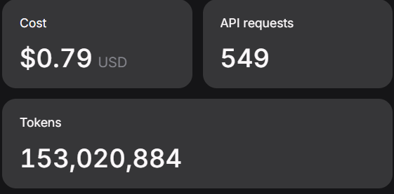 하루 동안 쓴 API 사용량 화면