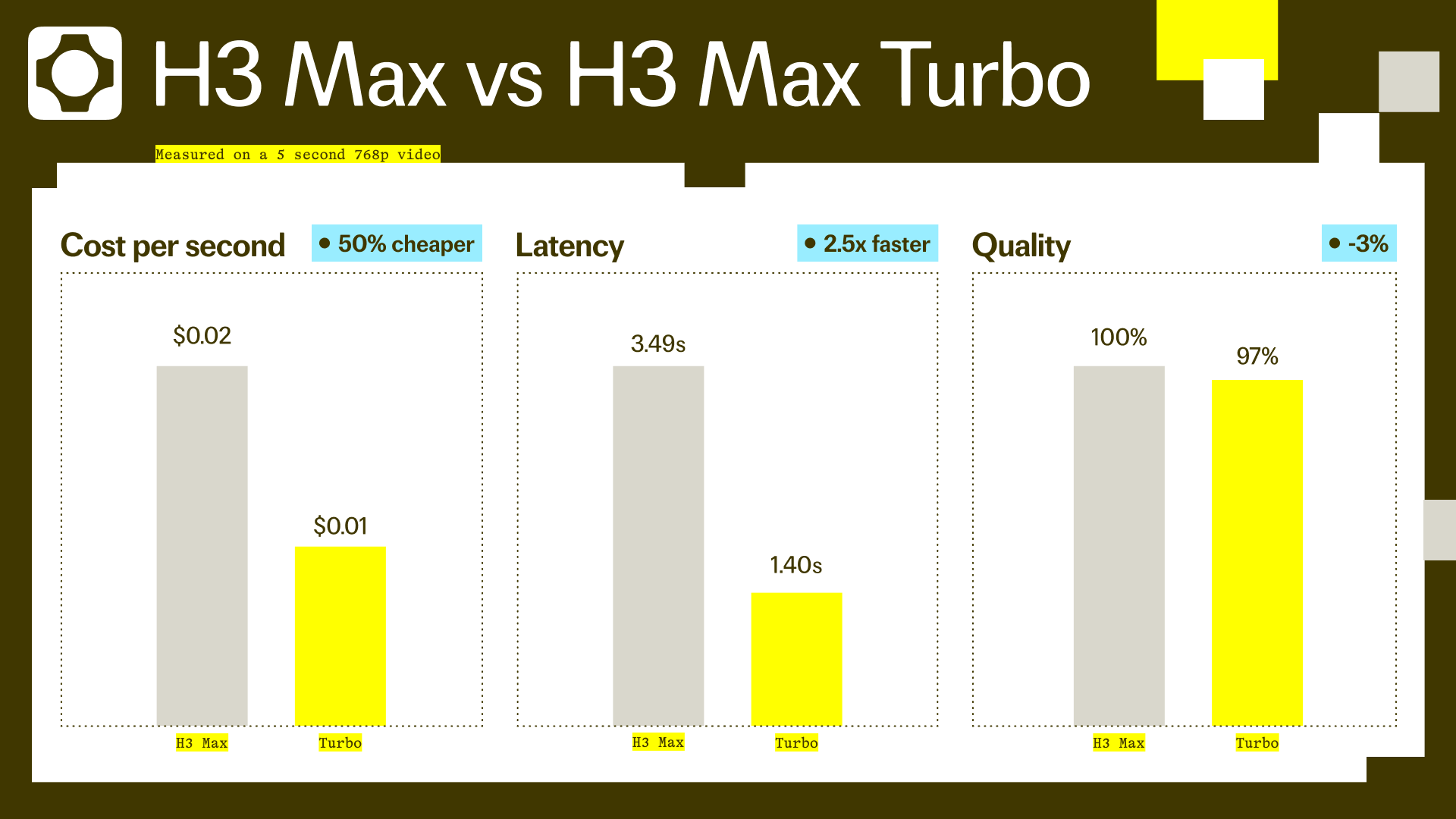 H3 Max와 Turbo 비교