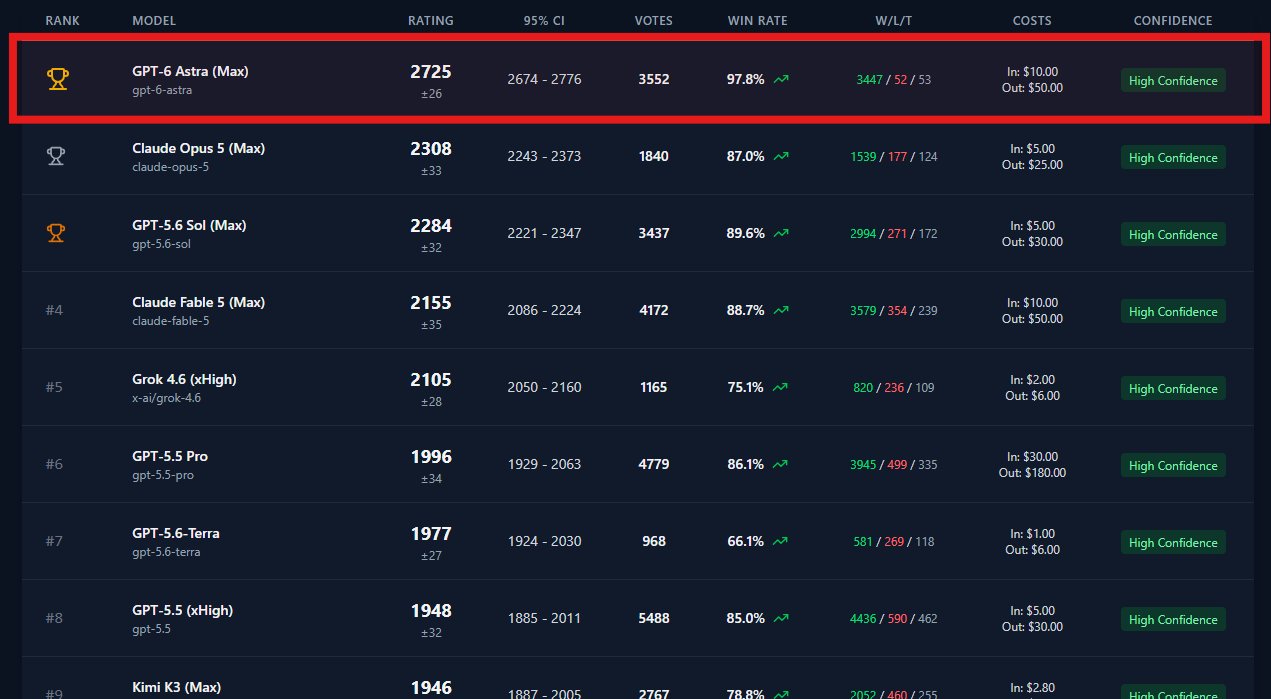 VoxelBench 1위 행
