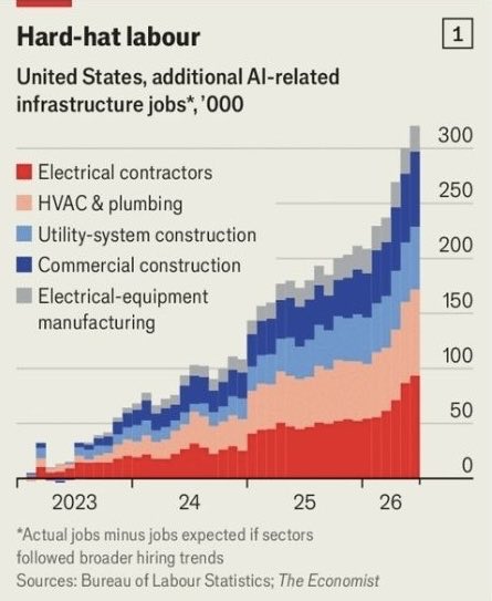 Hard-hat labour