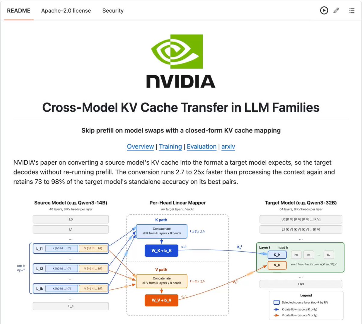 NVIDIA 저장소 README