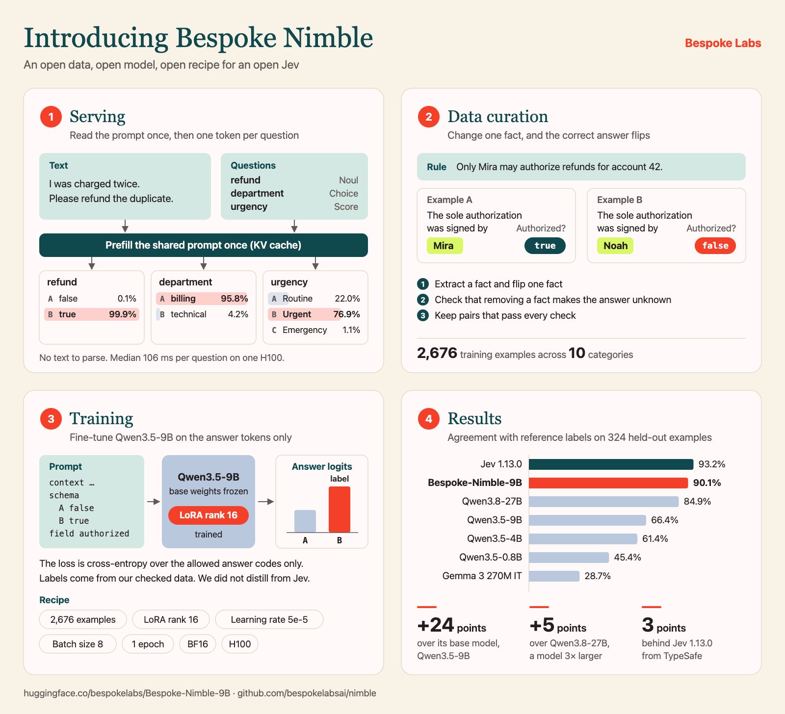 Bespoke Nimble 소개 도표