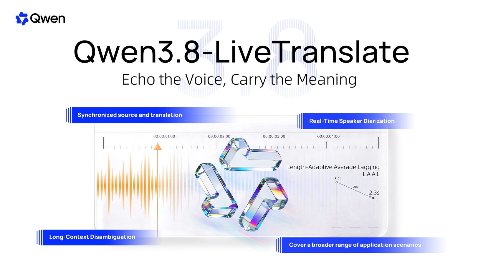 Qwen3.8-LiveTranslate 발표 카드