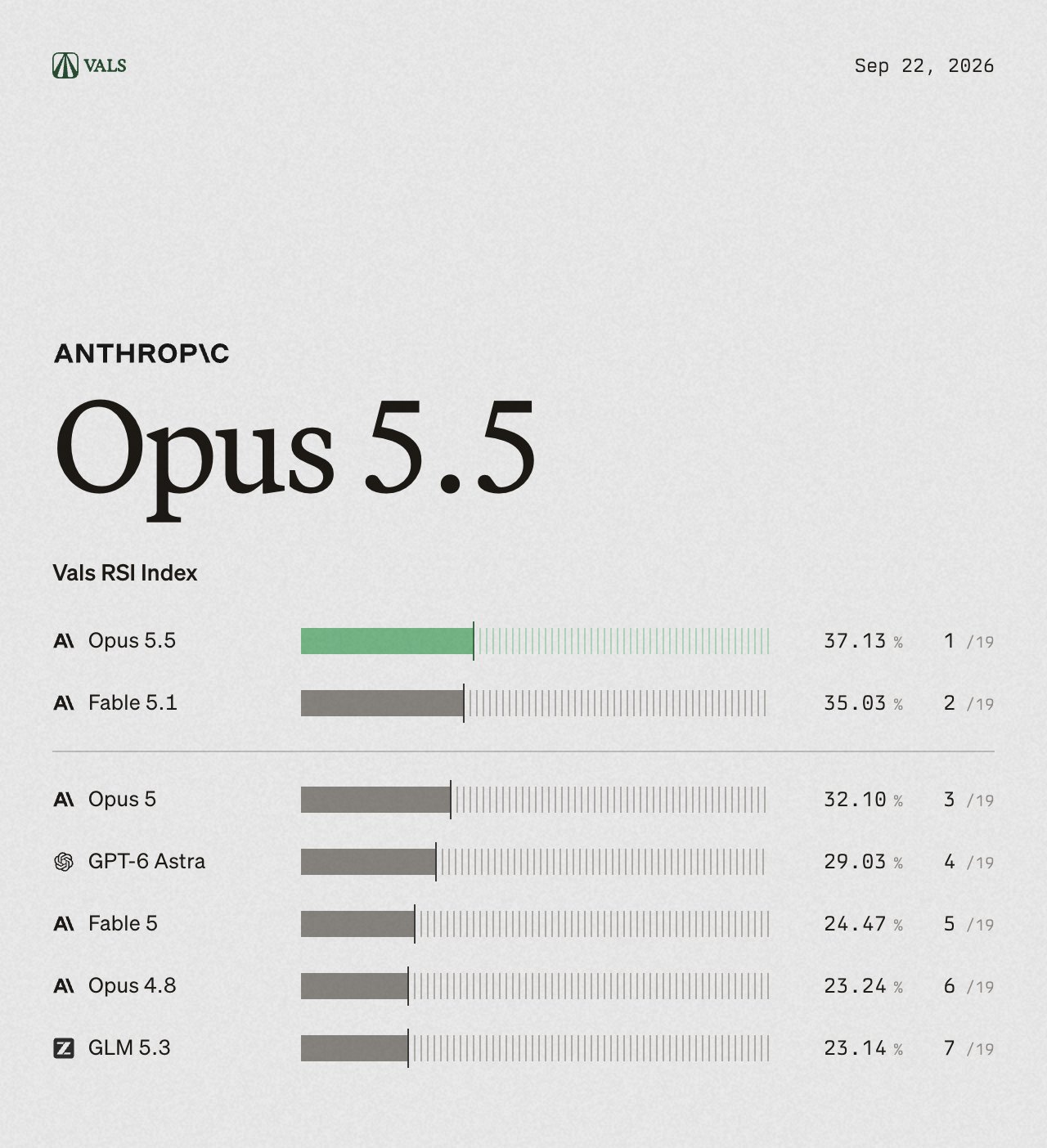 Vals RSI Index 순위표