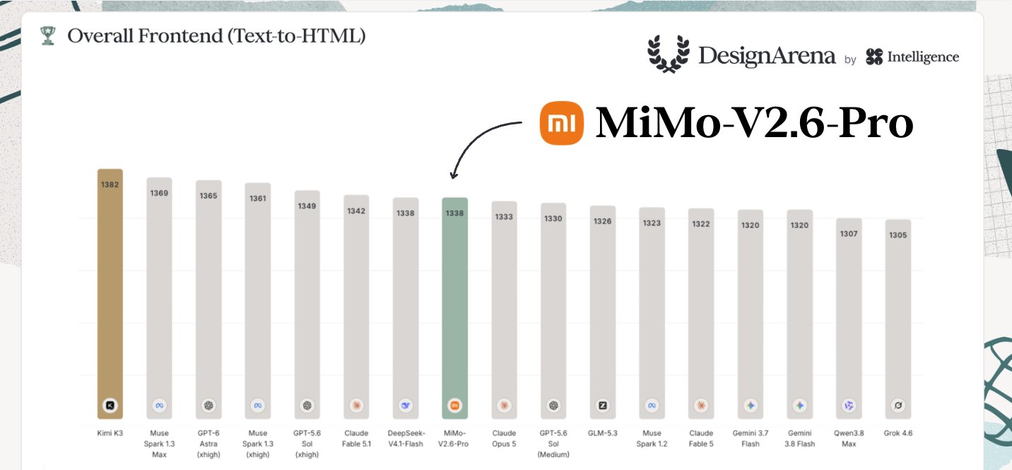 Design Arena의 Text-to-HTML 순위표