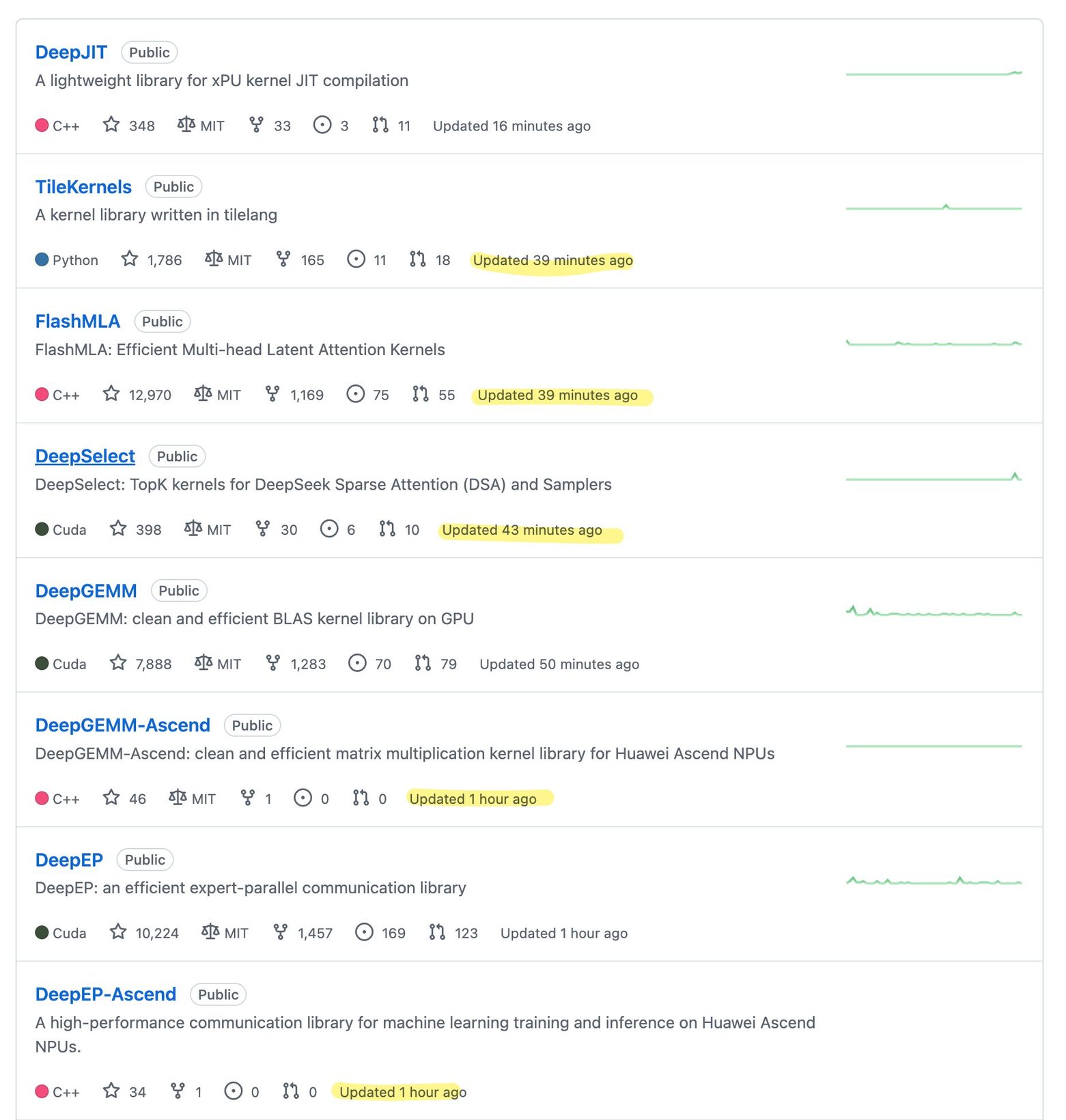 DeepSeek GitHub 저장소 목록