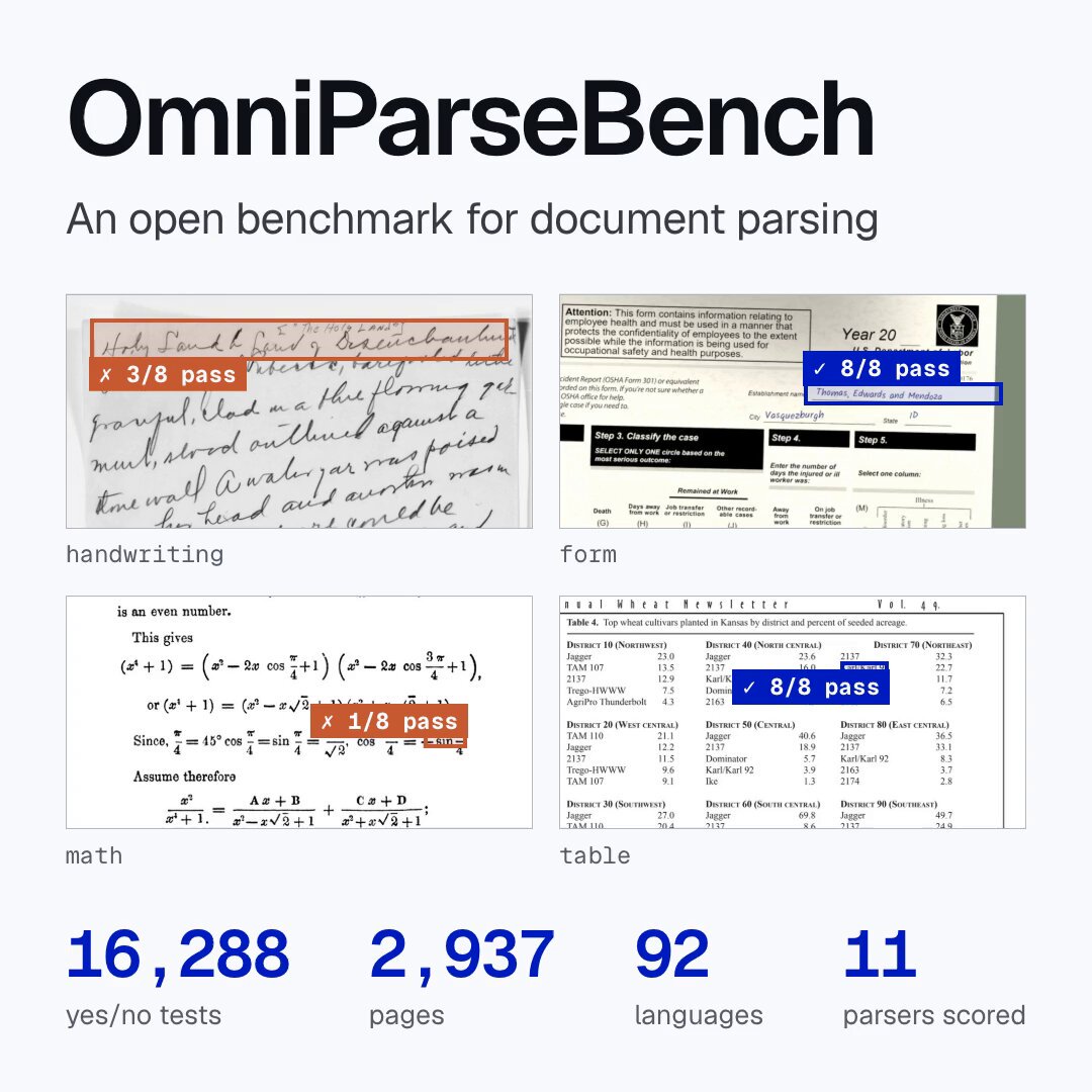 OmniParseBench 소개 이미지