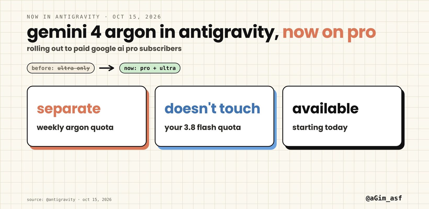 Antigravity의 Gemini 4 Argon Pro 개방 요약
