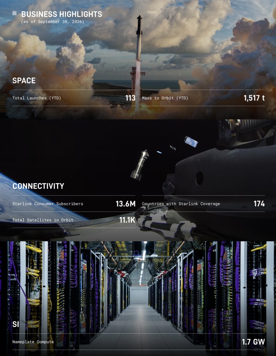 SpaceX 3분기 사업 하이라이트